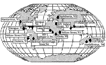Global Microbial Threats in the 1990s