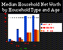 CHART:  Household Wealth