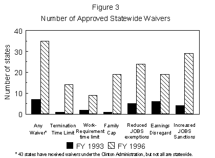 [Figure 3]